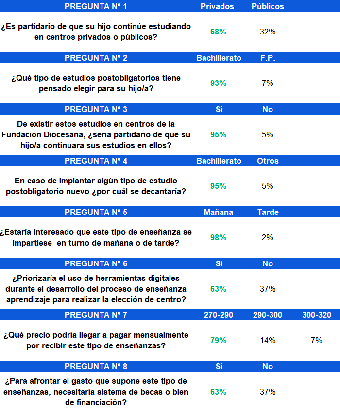 respuestas encuestas